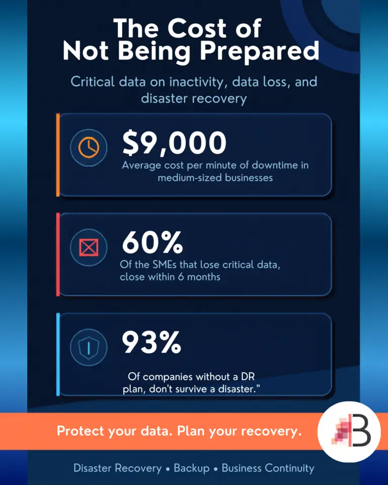 Disaster Recovery